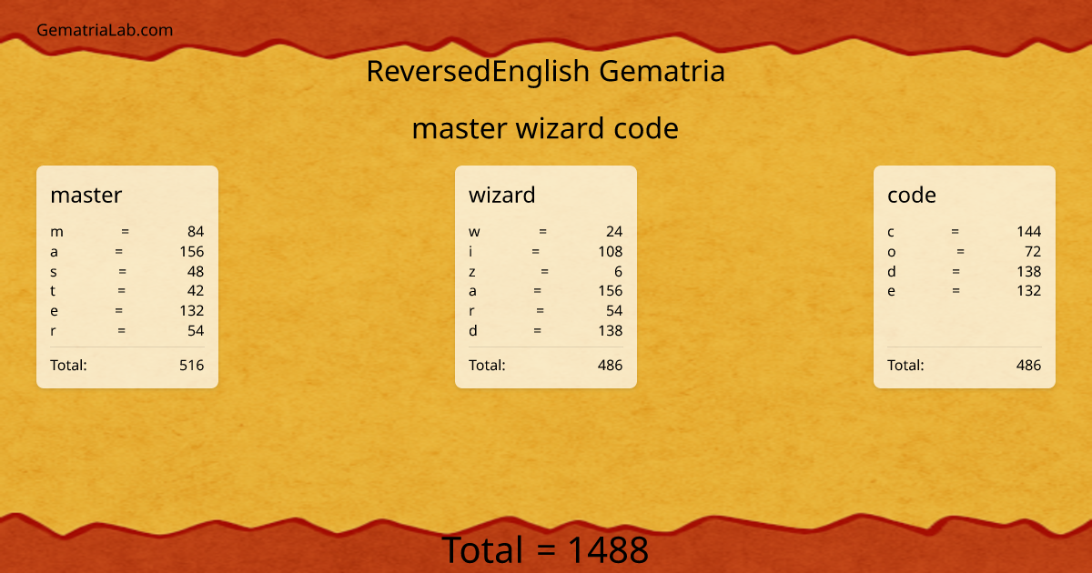 master wizard code in reversedEnglish Gematria